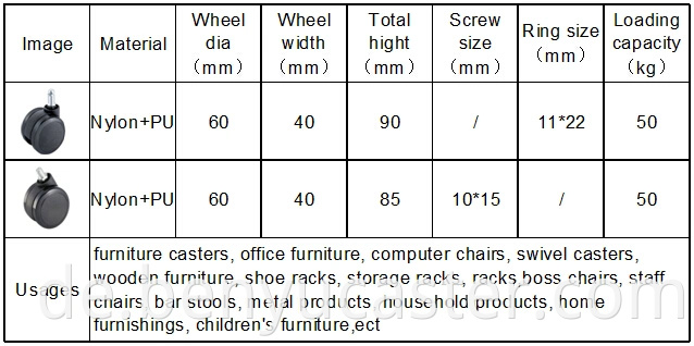 2,5 "Nylon+Pu Caster Wheel in schwarzer Farbe mit Verschleiß widerstehen